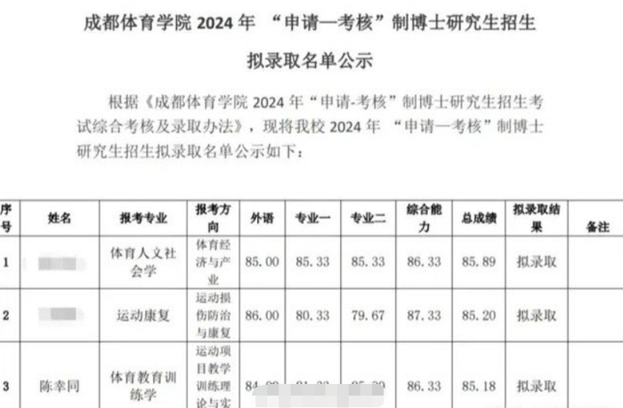 官宣国乒世界冠军陈幸同考上博士职称学位都有了人生赢家