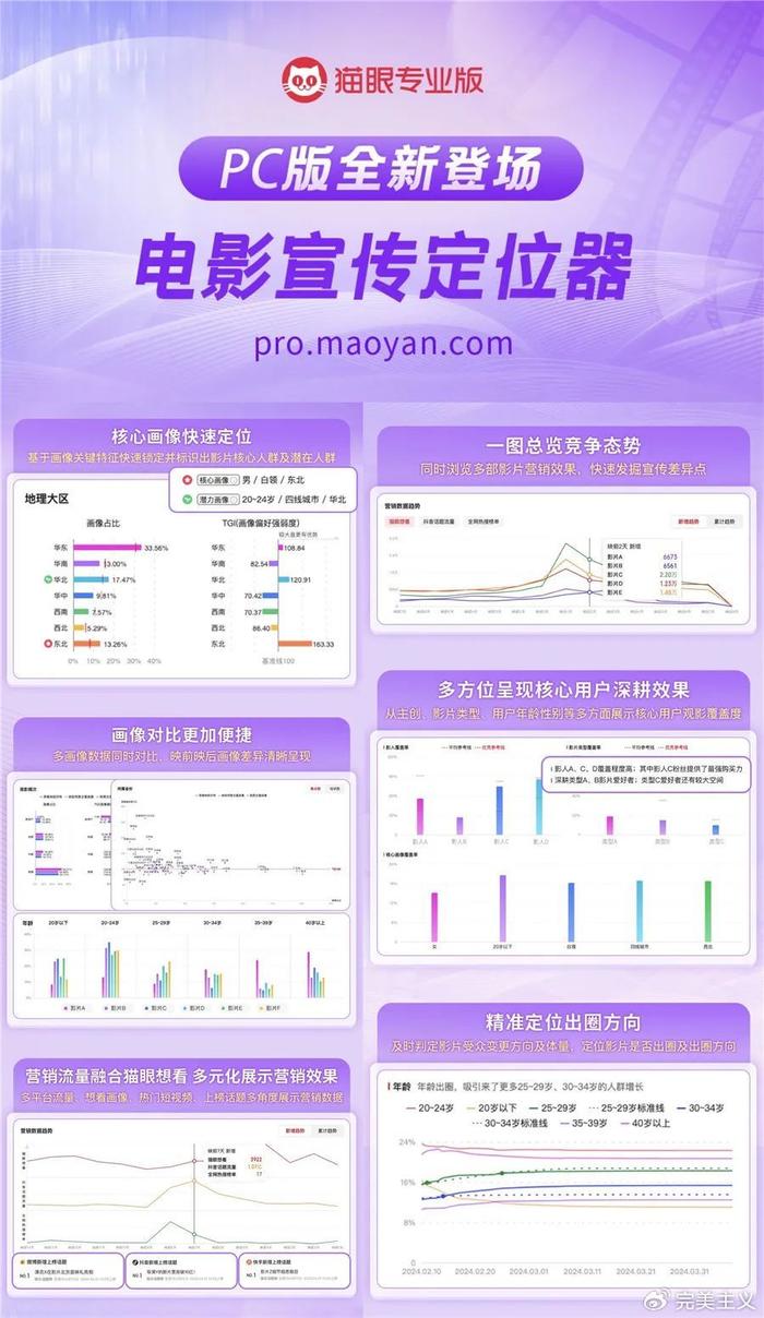 猫眼专业版pc版发布 影人服务功能全新升级