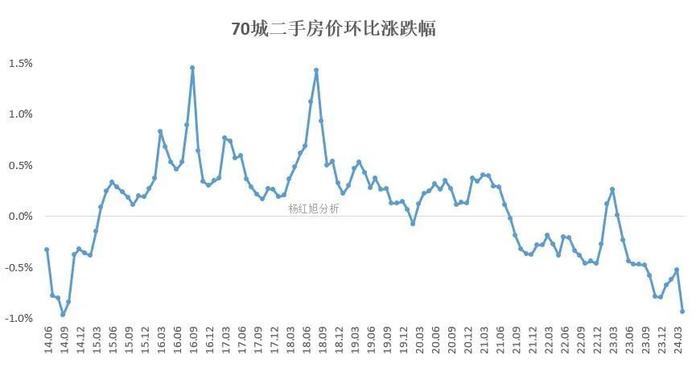 房价走势行情图片