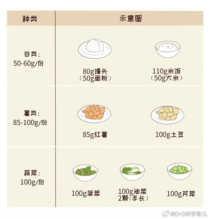 食物重量对照表图片图片