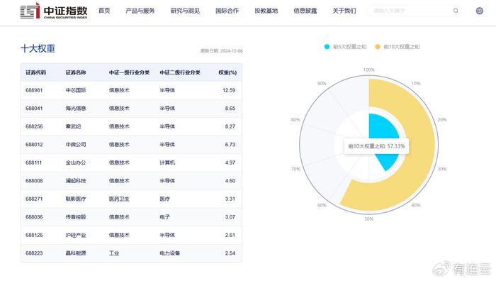 黄金股领涨，跨境ETF反弹！