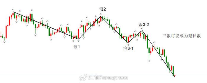 ATFX汇市：鲍威尔释放强烈鸽派信号，美指跌破101关口