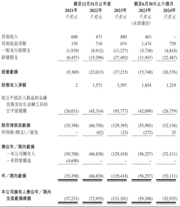 拨康视云三冲港交所：“余粮”告急，多把“掘金铲”也不够用？