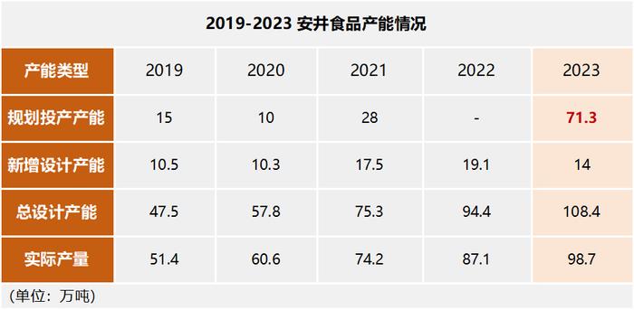 现金剧增7000%，300亿安井，天亮了！