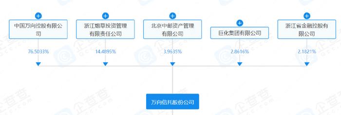 並且,除了信託牌照,