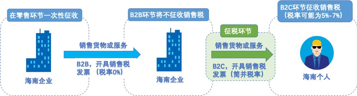 海南封关，远比你想象的重要_https://www.izongheng.net_快讯_第8张