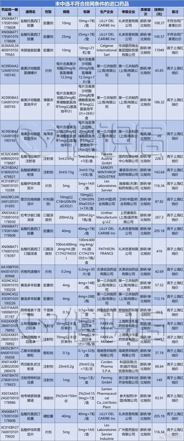 江西,黑龙江,广东,湖北,陕西等省份则将上海红线价纳入价格联动中