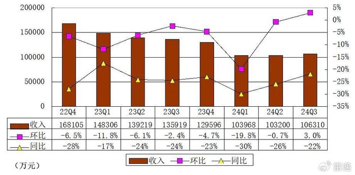 抖音：管家婆正版资料图2024年网站-斗鱼任命联席CEO，再派息3亿美元 腾讯获利1亿美元，家底要掏空  第3张