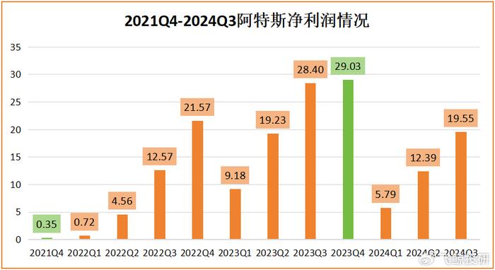 业绩暴涨8000%，600亿光伏龙头，启动了！