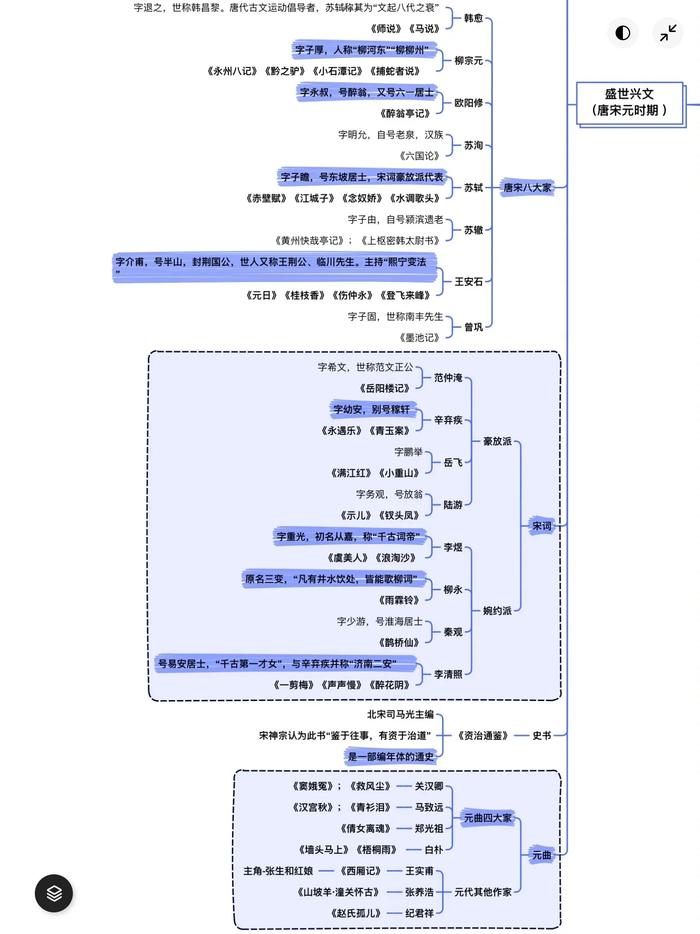 文學常識思維導圖積累