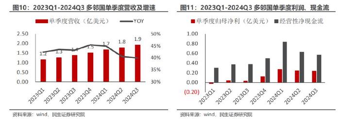 民生证券登录密码是几位数(民生证券忘记登录密码怎么办)