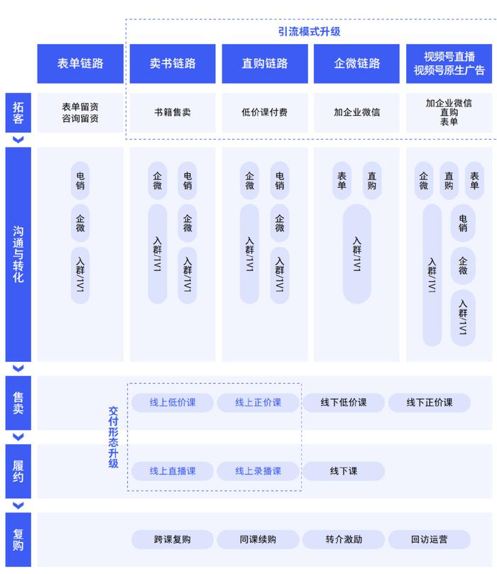 足球俱乐部的商业模式变革路径分析