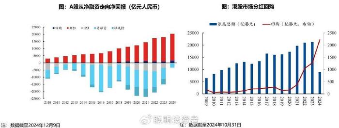 张忆东最新解读：中国股市性价比更优，立足新质生产力和改革两大主线