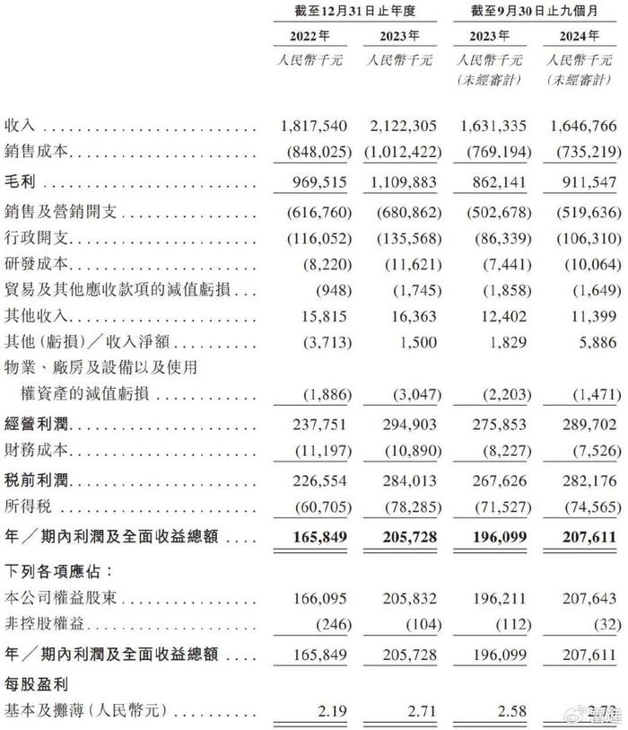 搜狐新闻：最准一肖一码100%精准准-八马茶业冲刺港交所：王文彬家族与安踏七匹狼等泉州富豪圈联姻  第3张