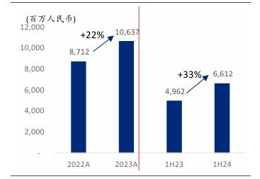 “A+H”双重上市热情高涨，恒瑞医药拟赴港上市