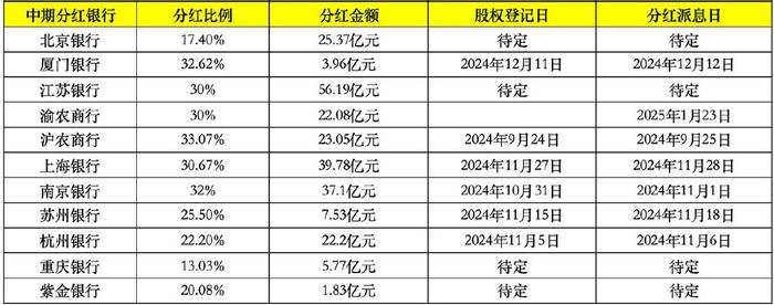 多家上市银行元旦后或分红超2000亿，你的‘钱袋子’准备好了吗？