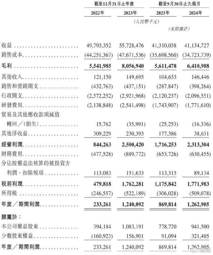 美图秀秀：澳门免费资料大全精准版2024-均胜电子冲刺港股：9个月营收411亿 王剑峰控制37%股权