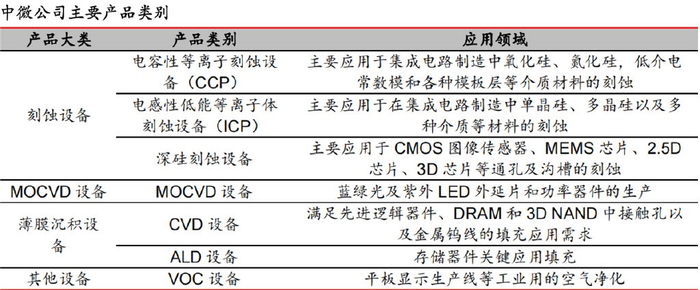 中微公司，正在憋大招！__财经头条__新浪财经