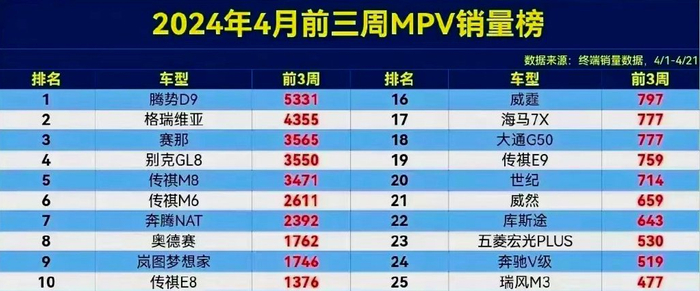 卖不动,保时捷价格跳水