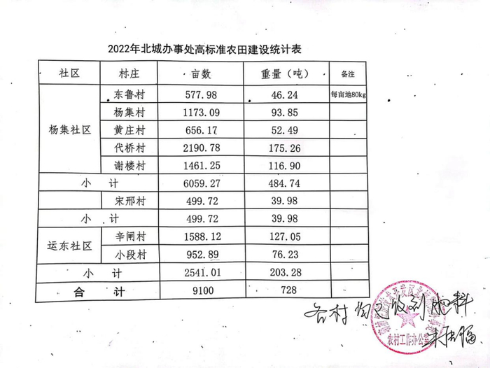 山东聊城:完工三年后仍收不到工程款 企业合法权益如何保证?(图3)