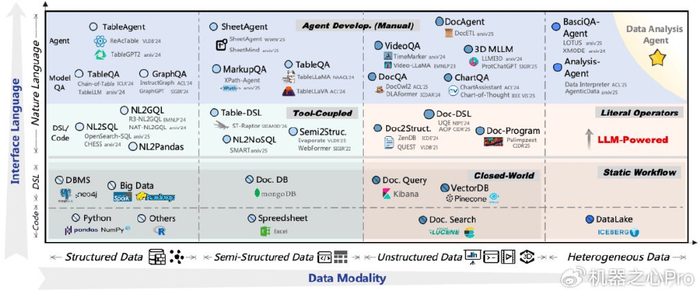 font awesome怎么用