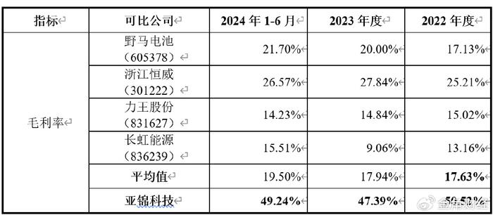 安孚科技加码南孚电池，为何多份券商研报给“好评”？