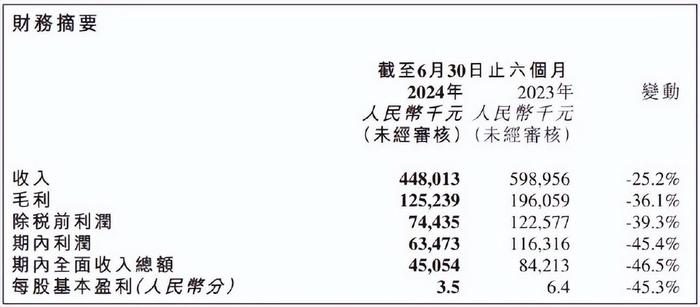 利润股价双双暴跌，“元宇宙第一股”飞天云动还有出路吗？