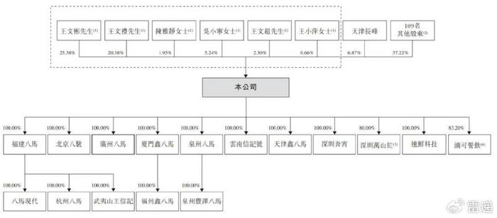 搜狐新闻：最准一肖一码100%精准准-八马茶业冲刺港交所：王文彬家族与安踏七匹狼等泉州富豪圈联姻  第7张