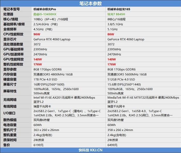 r75800h参数图片