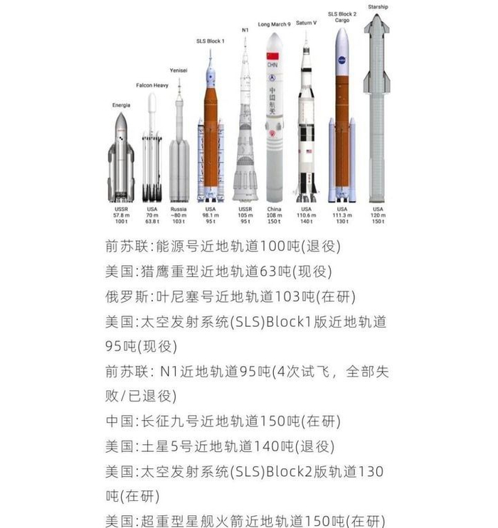 马斯克星舰二次试飞完成,一二级火箭成功分离后均自爆,怎么回事|爆炸