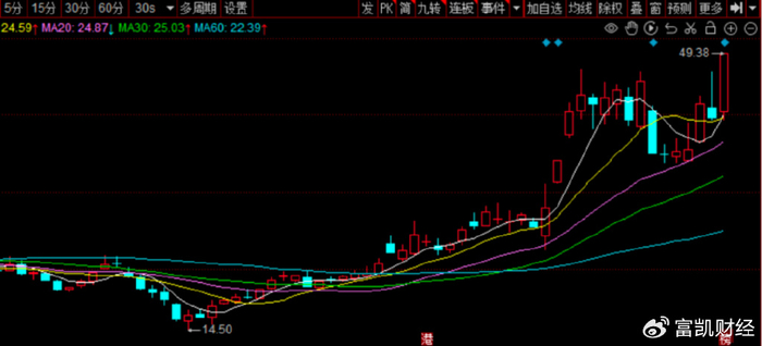 深城交大鹏早展翅|基础设施建设|富凯|经济发展_新浪新闻