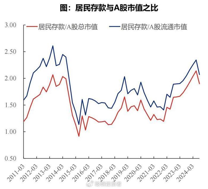 张忆东最新解读：中国股市性价比更优，立足新质生产力和改革两大主线