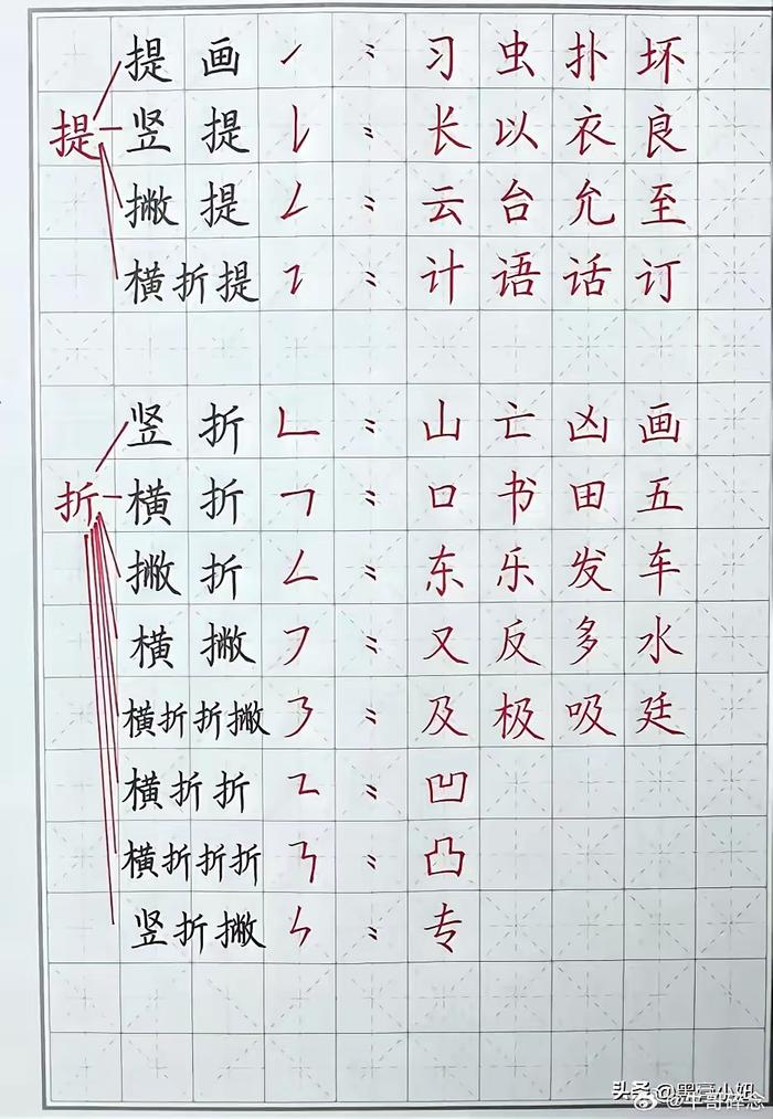 练字精髓全在这