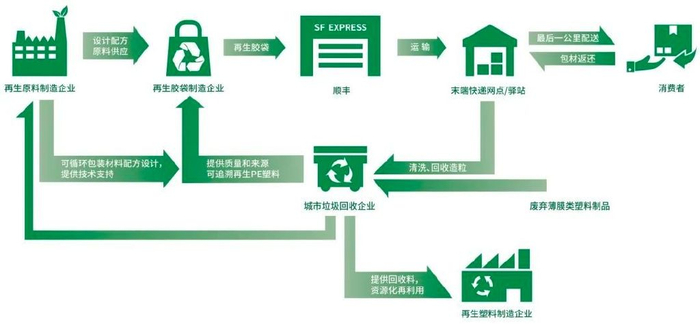 _旧金回收多少一克