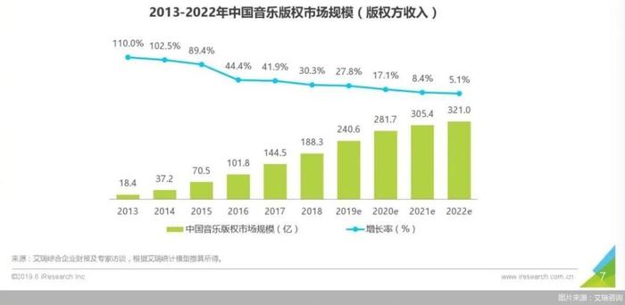 库客备上市虾米要关停，小众音乐香不香，在线音乐钱怎么赚(图10)