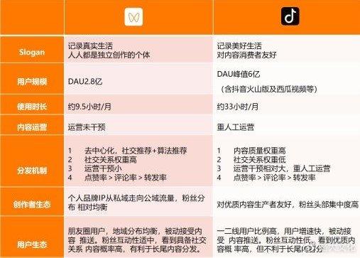 多维抖音小号出售可靠吗