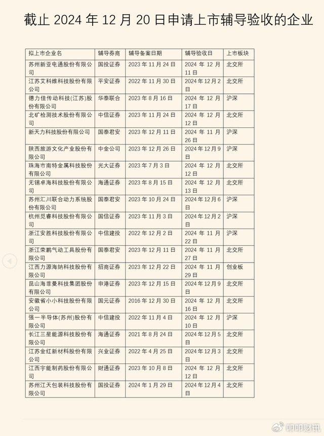 20余家拟上市企业集体辅导验收 辅导八年的小小科技迎闯关A股之机