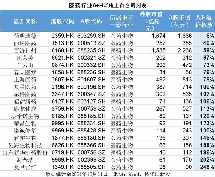 “A+H”双重上市热情高涨，恒瑞医药拟赴港上市