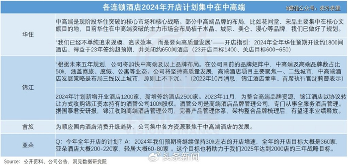 我们还能等来全季,亚朵降价吗?|锦江|酒店|希尔顿