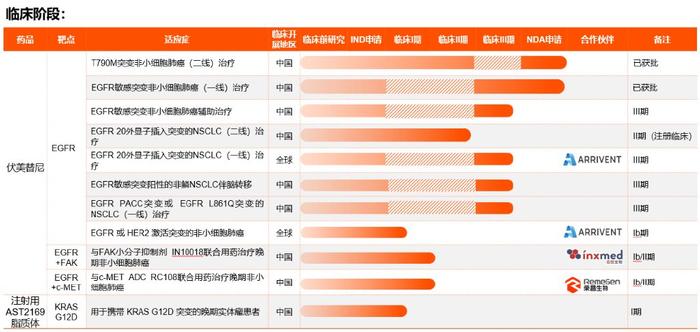 业绩很顶，艾力斯缘何“闪崩”?