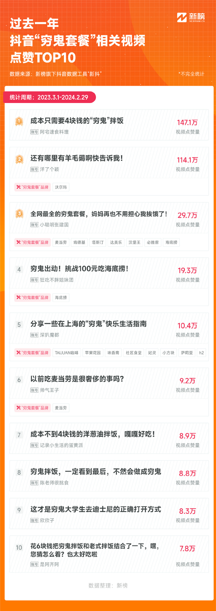 争当"穷鬼"的百万年轻人,正在被9块9套餐"收割"|穷鬼|麦当劳|抖音