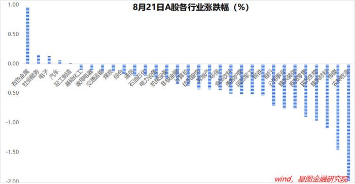 “地量寻地价”，拐点不远了！