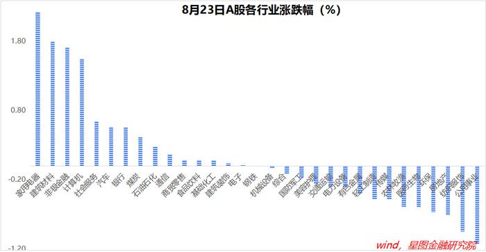 中小盘，超跌等待反弹！