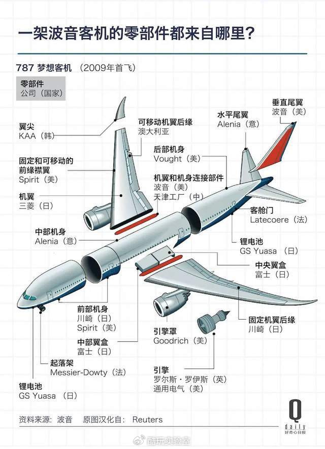供应商|波音|麦道_新浪新闻