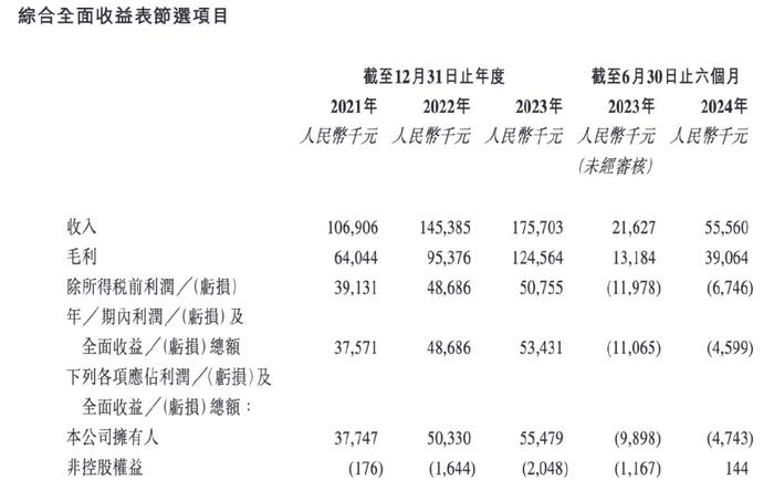 赛目科技艰难四战IPO，曾获华为哈勃投资