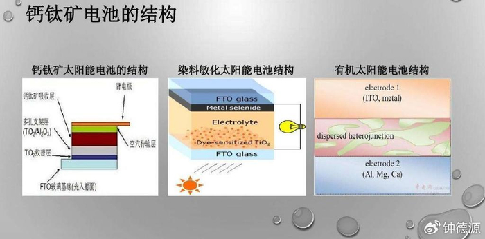 武汉大学物理科学与技术学院创新全钙钛矿叠层太阳能电池性能提升