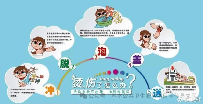 可能要用的药轻度跌打损伤可用些中华跌打丸,三七片,伤科跌打膏