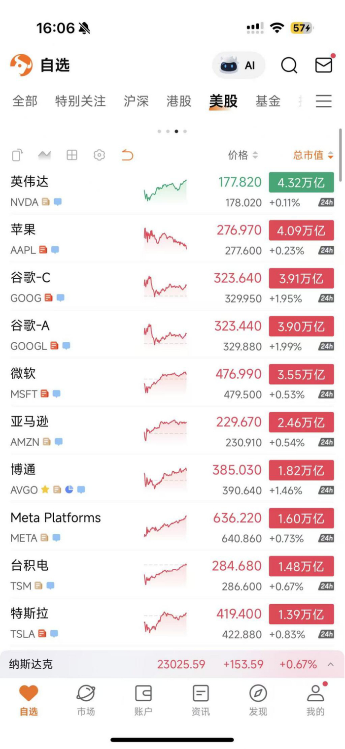 阿里涨疯了，其他中国科技公司呢？_财经头条