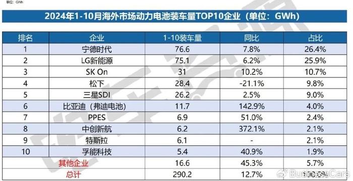 不缺钱的宁德时代为何要赴港上市？