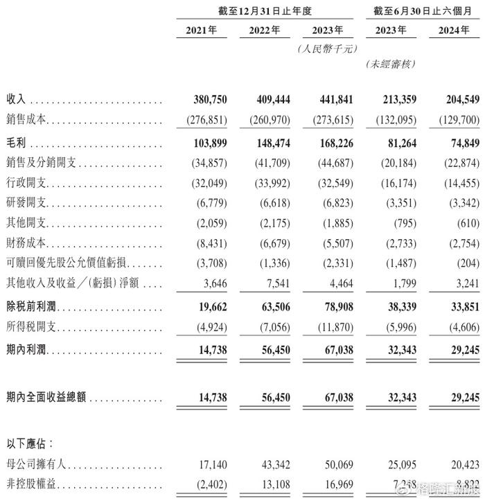 利空落地？药明系大涨！又有医疗服务公司冲击上市